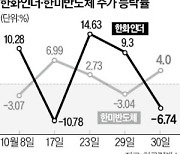 "네가 오르면 내가 떨어진다"…한미반도체·한화인더 왜