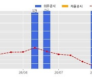 엑사이엔씨 수주공시 - 여수 디오션 아쿠아가든 조성공사 230억원 (매출액대비  12.78 %)