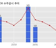 포스코DX 수주공시 - 마케팅DX 프로젝트 SW App, AI 구축 및 개발기술지원 1,142.1억원 (매출액대비  7.7 %)