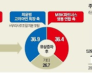 시장 뒤흔든 고려아연 '증자 폭탄'…묘수인가 자충수인가