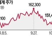 책임경영 강화 긍정적…신세계·이마트 주가 동반 상승