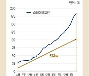 주간 거래 370조원…국가까지 나서는 스테이블코인 시장[비트코인 A to Z]