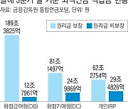 31일부터 ‘퇴직연금 갈아타기’ 가능…400조원 자금 들썩일까