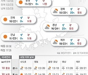 2024년 10월 31일 깊어가는 가을…전국 낮 최고 22~24도[오늘의 날씨]