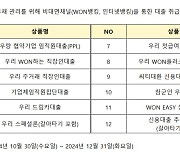 우리은행, 신용대출 12종 비대면 판매 한시적 중단