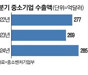 K뷰티가 효자 … 中企 수출 사상 최대