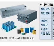 [MK히든챔피언] 특허 194개…수소연료 부품 기술 꽉잡아