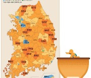 포천·부여·영덕까지…18개 시군구 20년뒤 일손 30% 급감