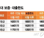 서민 급전창구 '근로자햇살론' 한도 200만원 늘린다