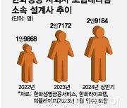 GA 입김 세지자, 자회사 키우는 보험사