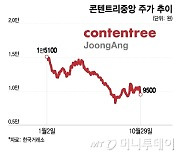 "오라, '지옥'이여" 목 빠지게 기다린 개미들?…-37% 이 종목 반등할까