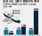 국내 조선 3사, 13년 만에 동반 '연간 흑자' 청신호