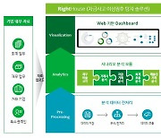 딜로이트안진 홍종성 대표 "회계·컨설팅 솔루션 시장 공략 "