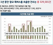 경기도 'AI'로 똑버스 개선한다…데이터 분석 사업 중간보고회