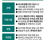 하나금융연구소 "내년 은행권 대출 성장 주춤…가계부채 관리지속"