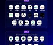 2024 혁신의숲 어워즈, 3차 후보 기업 공개