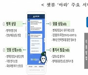 병무청 챗봇, 누적 이용자 150만명 돌파…업무 비서 역할도