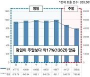 경기도, 교통·보건 등 AI기반 데이터 활용 늘린다