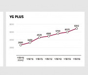 [컴앤스톡] YG플러스 vs YG엔터… '아파트' 신드롬 온도차