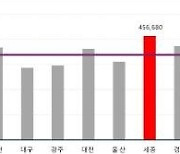 껑충 뛴 광주 '김장비용' 전통시장이 대형마트보다 30% ↓