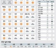 [날씨이야기] 10월31일 목요일(음력 9월29일)