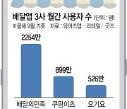 배달앱 ‘최저가 요구’ 중단… 수수료율은 ‘줄다리기’