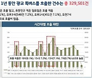 경기도, 똑버스 데이터 분석해 배차 개선