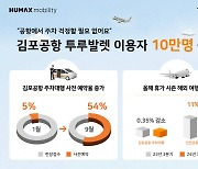 휴맥스모빌리티, 김포공항 ‘투루발렛’ 이용객 10만명 돌파