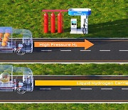 “250℃ 고온서도 작동” 세계 최고 성능…韓 ‘차세대 수소연료전지’ 만든다