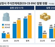 채무변제용 주식연계채권 발행 늘었다…하이브 4000억 최대