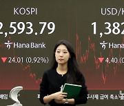 코스피, 외인 매도에 2600선 밑으로…코스닥 0.80%↓[마감시황]