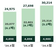 인구감소지역 체류인구, 등록인구 4.8배…카드 사용 절반 달해