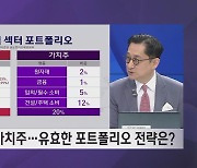 [유동원의 투자전략] "고용지표 발표" 간밤의 뉴욕증시 마감 상황은?