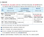 106만원 받으려면…근로·자녀장려금 12월까지 신청하세요