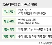 ‘농촌체류형 쉼터’ 존치… 12년 사용 제한 없앤다