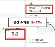 금감원, ‘멕시코 회사채 투자 사기’ 소비자경보 발령