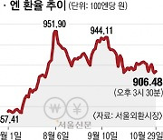 슈퍼 엔저 회귀 가능성… “국내 증시에 악재” vs “일시적 현상”