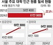 등록금보다 월세 걱정에 우는 대학생들