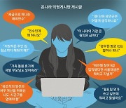 “주먹다짐 봤어?” “IQ는?”… ‘막말 대잔치’ 공무원 익명 게시판