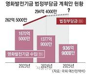 국회 예산처 “영화발전기금 부과금, 폐지 앞서 재원 마련부터”