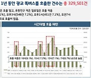 경기 '똑버스' 1년 동안 바빴다···광교지역 호출건수만 30만 넘어