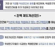 R&D예산 9%증가할 때 18%늘어난 학생인건비···교수 ‘쌈짓돈 될라’ 제도개선