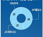 에어프레미아 주주간 불협화음, 소송 치닫나 [시그널]