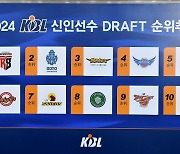 정관장, 9년 만에 1순위 지명…2024 KBL 신인 드래프트 순위 추첨 종료