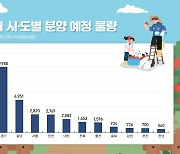 11월 전국 분양 전월보다 80%↑…"막바지 밀어내기 물량"