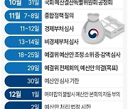 [그래픽] 2025년도 예산안 심사 국회 주요일정