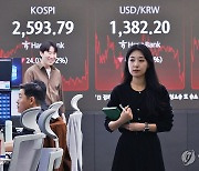 돌발변수에 발목잡힌 코스피 1% 내려 2,600선 내줘…코스닥도↓(종합)