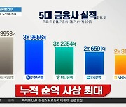 [경제를 부탁해]시중은행 3분기 최대 실적 이유는?