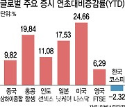 “쓴 시절 가니 단 것이”…겨울잠 깬 中증시, ‘반짝’ 혹은 ‘반전’