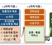 맞춤·통합 법률구조 플랫폼 만든다…법무부 등 34개 기관 참여